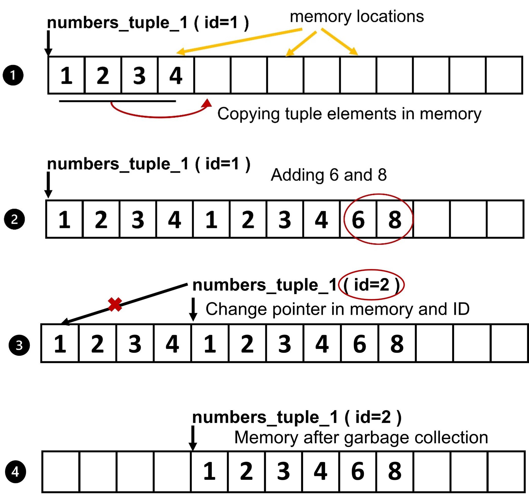 adding_elements_to_a_tuple_illustration