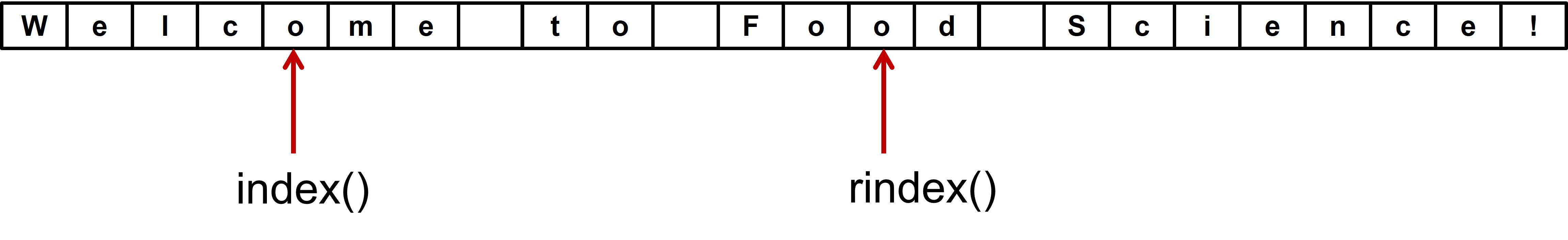 index-rindex-illustration
