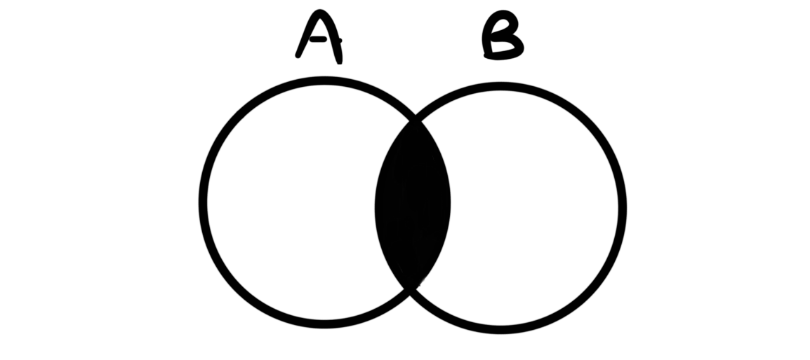set_intersection_illustration