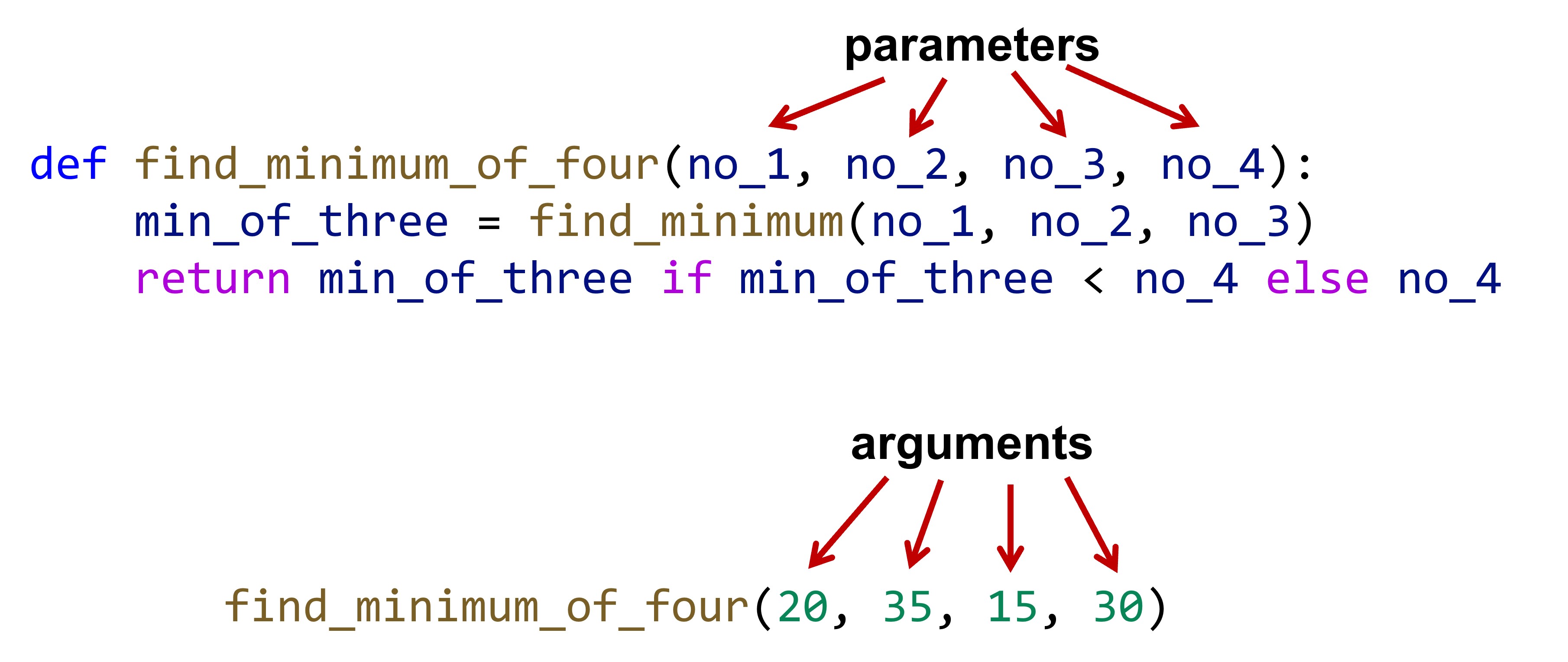 params_vs_args_illustration