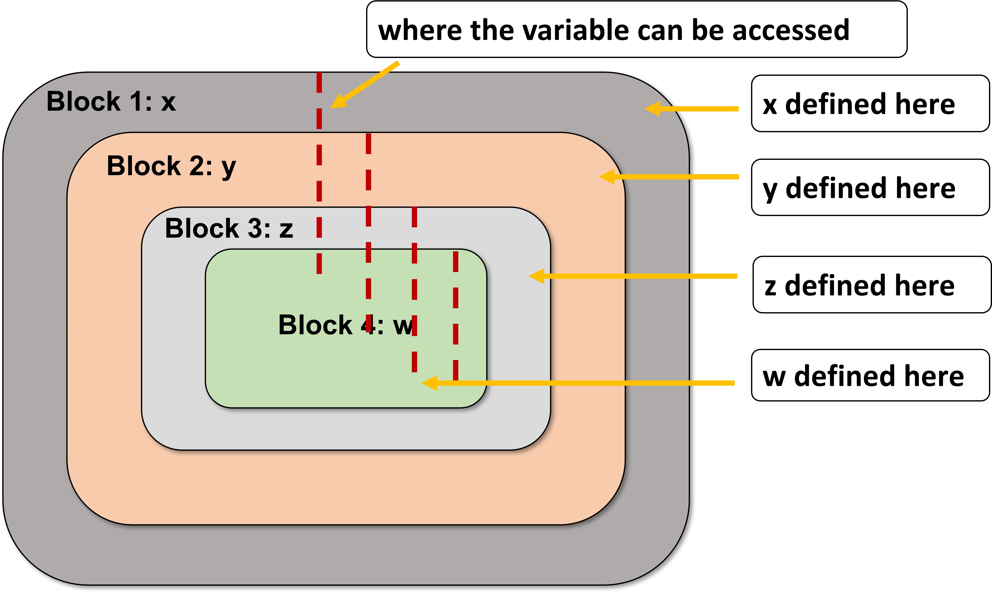 scope_of_variables_illustration
