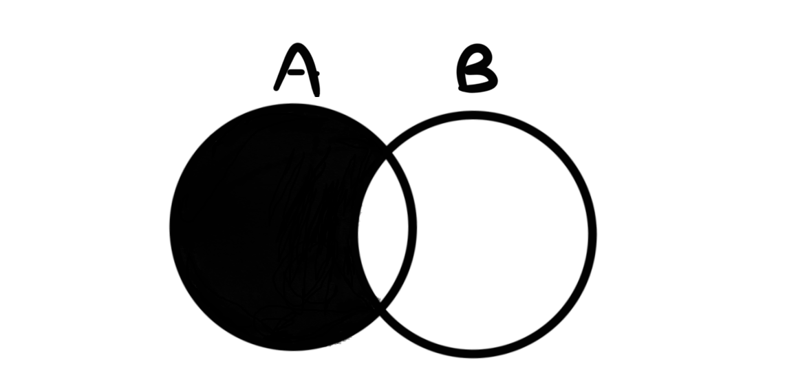 set_difference_illustration