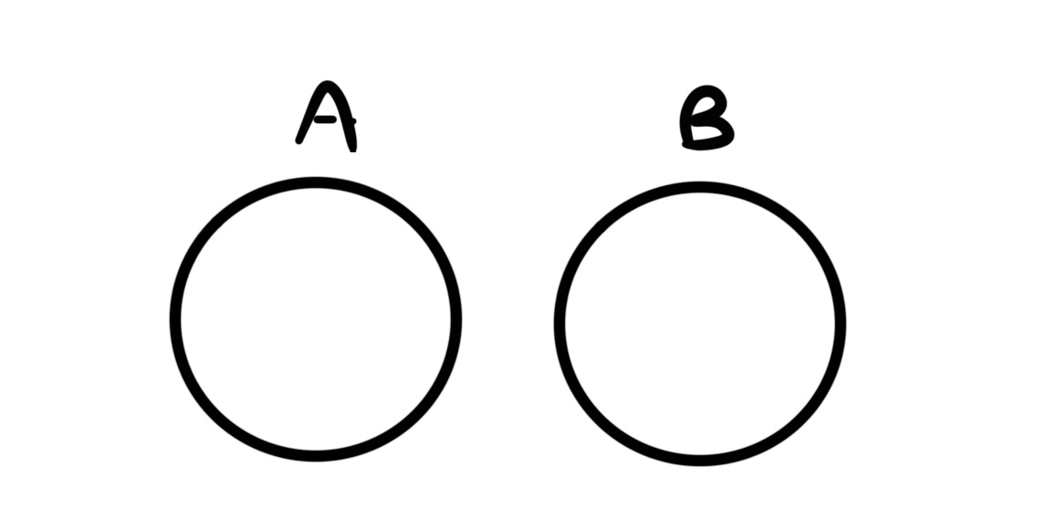 set_disjoint_illustration
