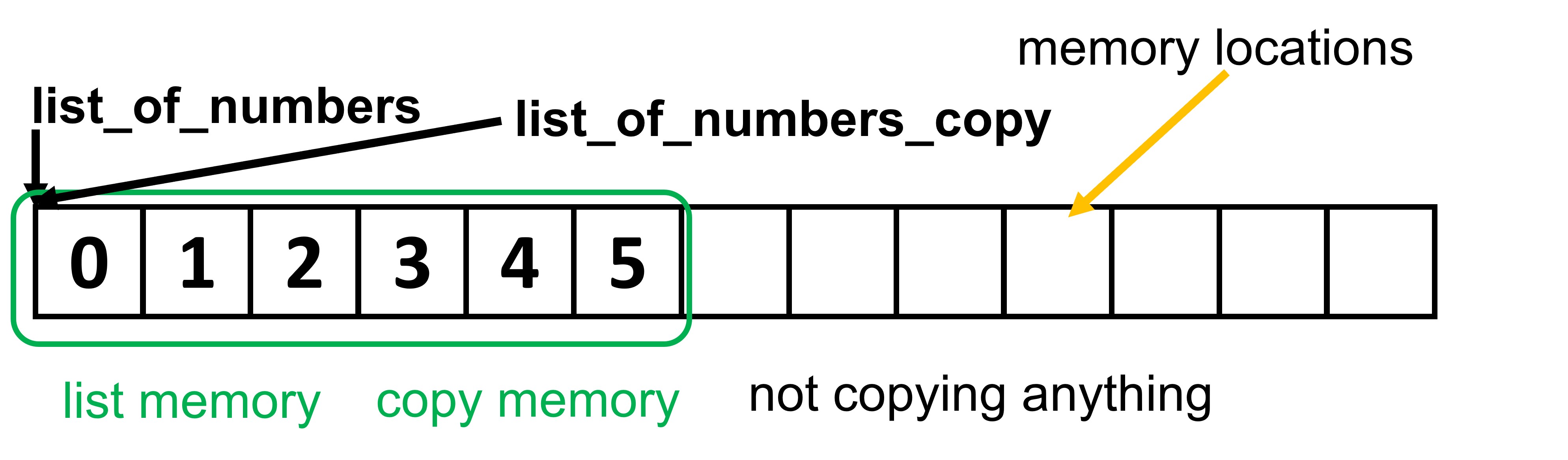 shallow_copy_lists_illustration