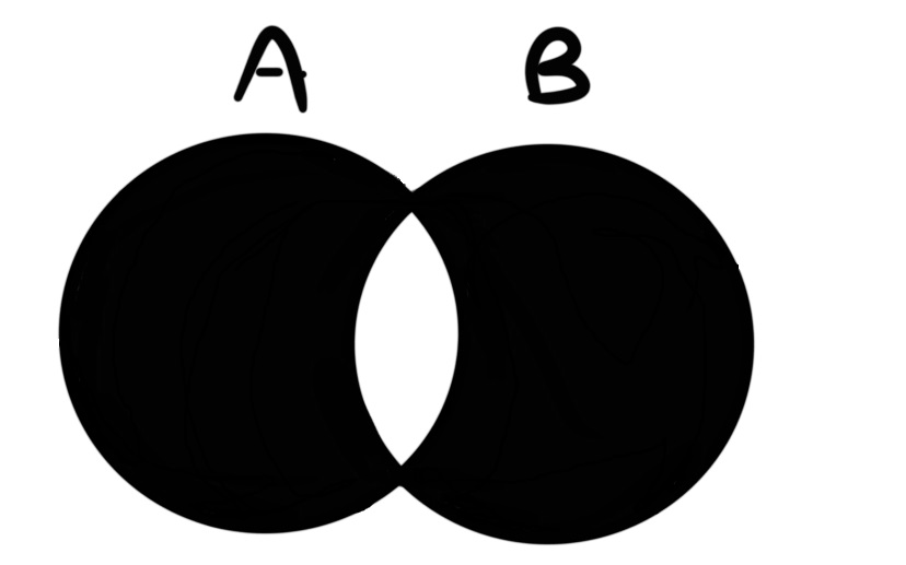 symmetric_set_difference_illustration