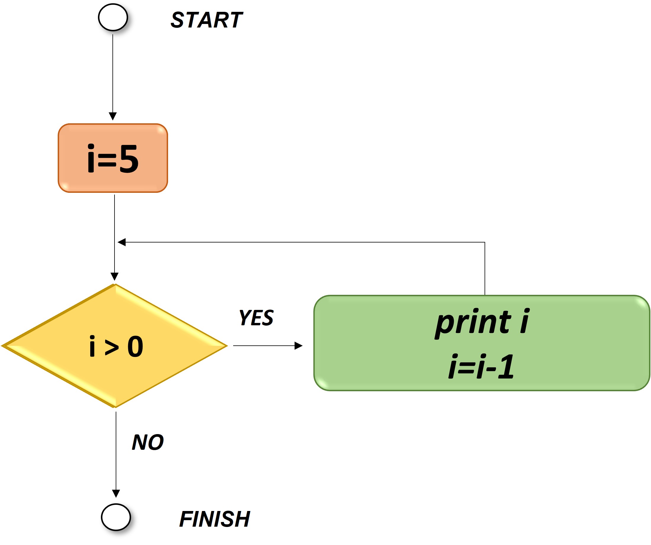 while_flowchart_illustration